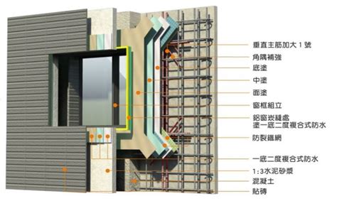 窗框防水工序|振捷建設